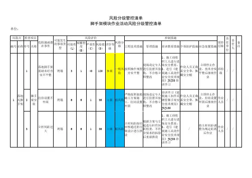 脚手架模块作业活动风险分级管控清单