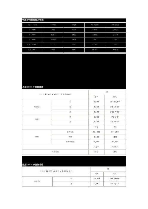 铁路专用集装箱尺寸表
