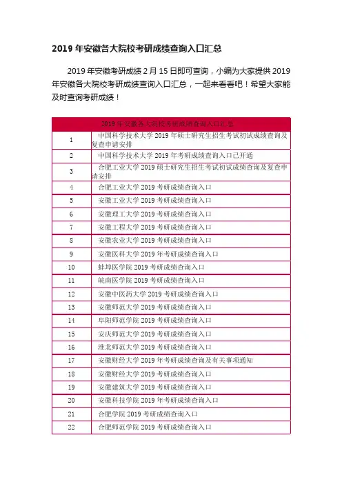 2019年安徽各大院校考研成绩查询入口汇总