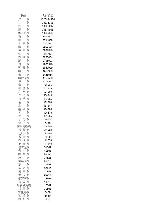 2010第六次人口普查各民族人口总数及排名