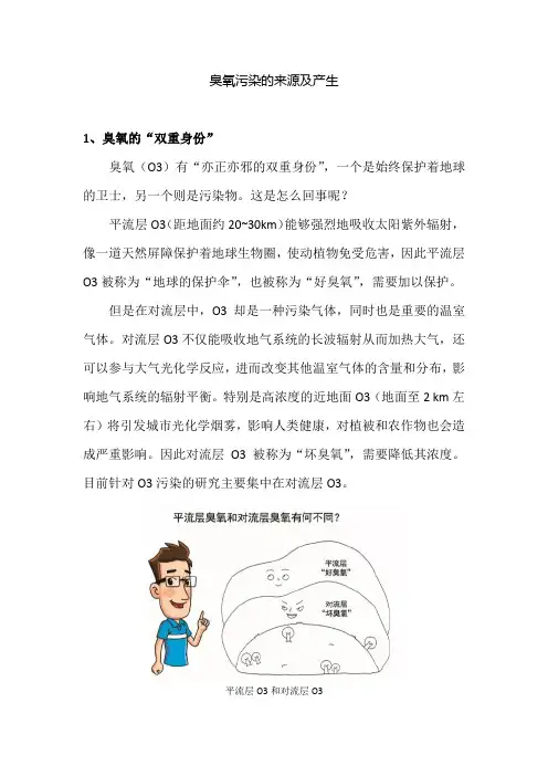 臭氧污染的来源及产生