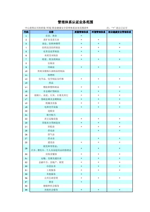 认证业务范围
