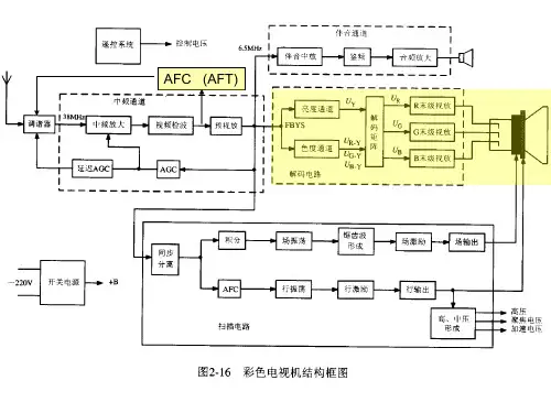 彩色电视机原理和套件