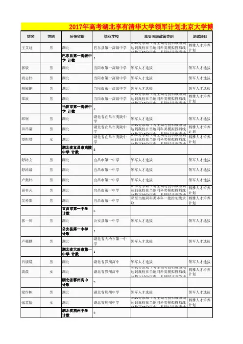 2017年高考湖北享有清华大学领军计划北京大学博雅计划综合评价名单