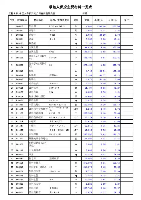 中国人寿新沂支公司室内装修安装