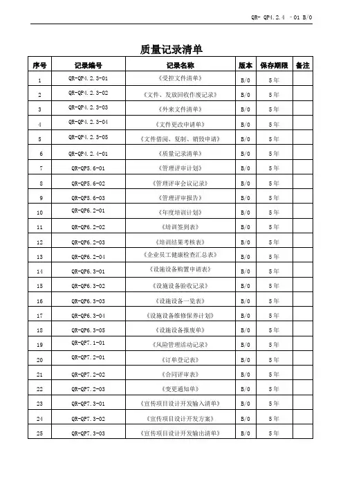 ISO13485质量记录清单