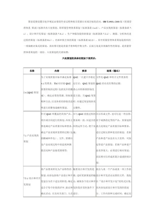 质量管理体系中六种策划之间的关系与比较