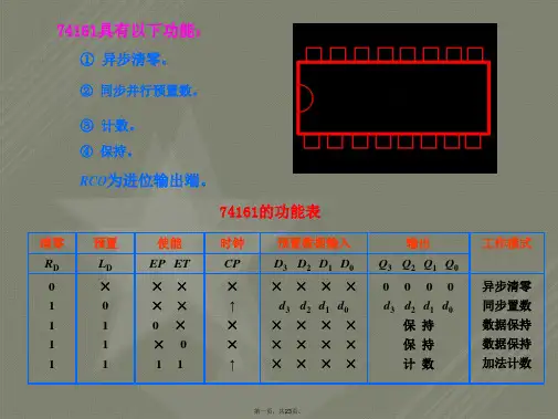 74LS161的逻辑功能-谭