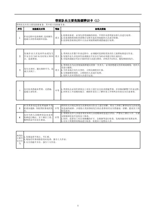 综采队危险源辨识卡