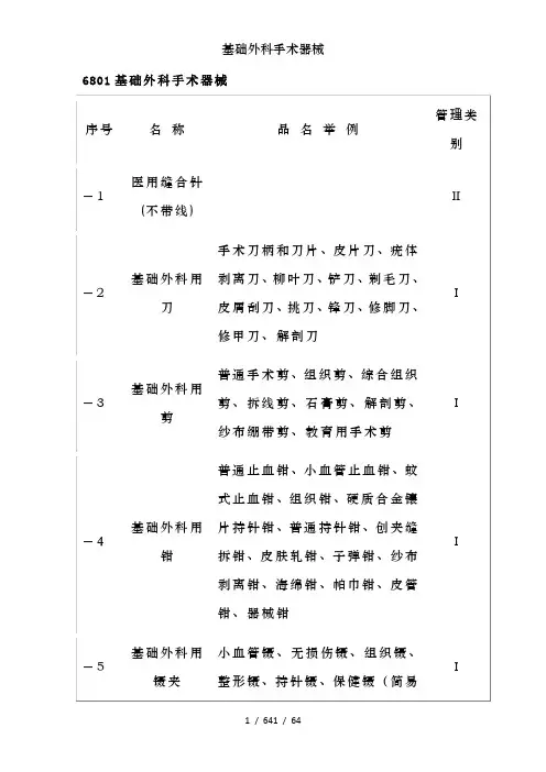 基础外科手术器械
