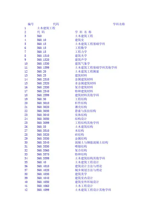 学科代码表