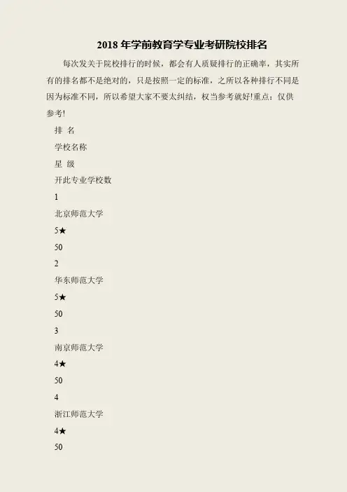 2018年学前教育学专业考研院校排名