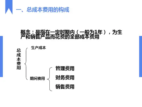 工程经济-成本费用