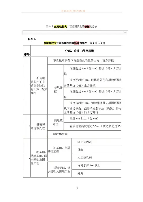 危险性较大工程范围及危险等级划分表