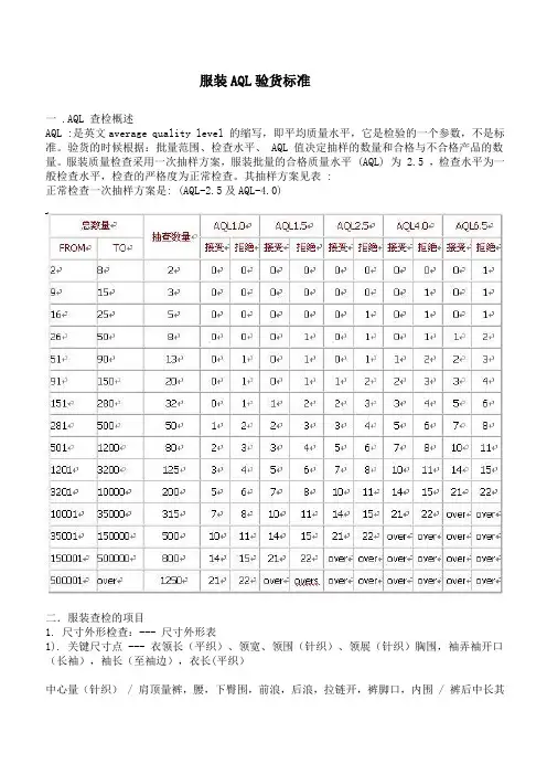 AQL验货标准