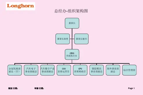 各部组织架构图