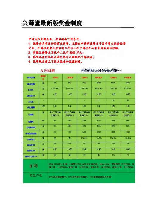 2015年兴源堂最新版奖金制度