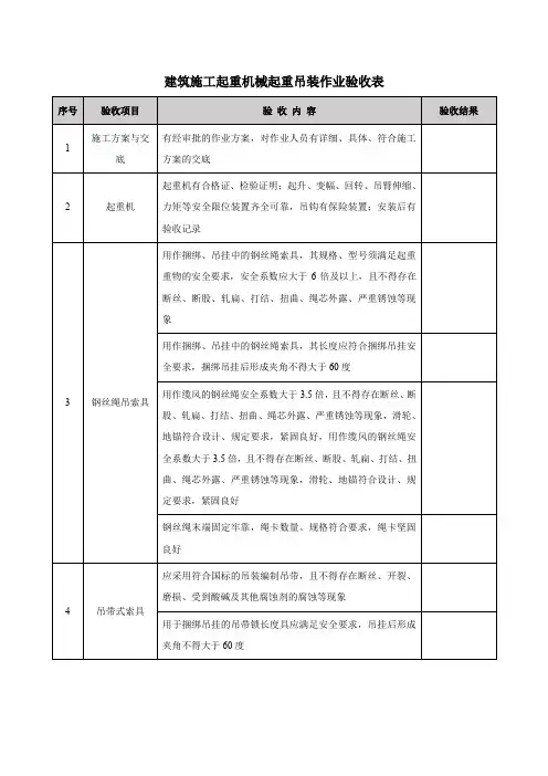 建筑施工起重机械起重吊装作业验收表