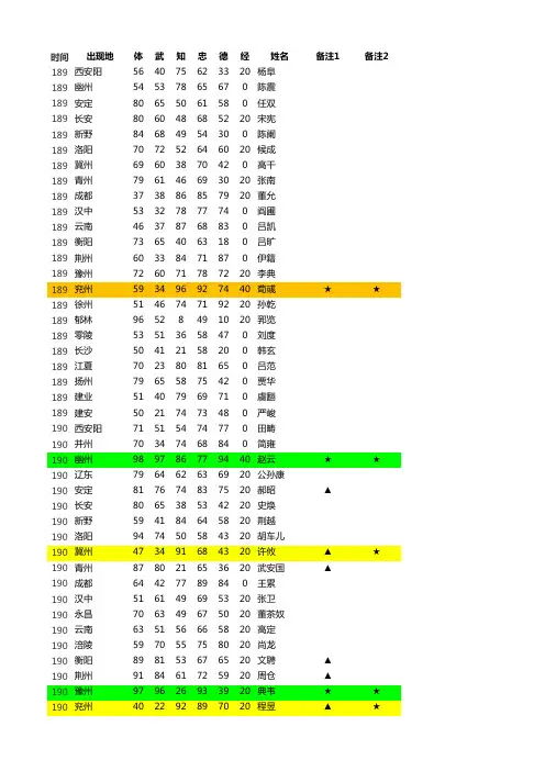三国志之霸王的大陆 全资料