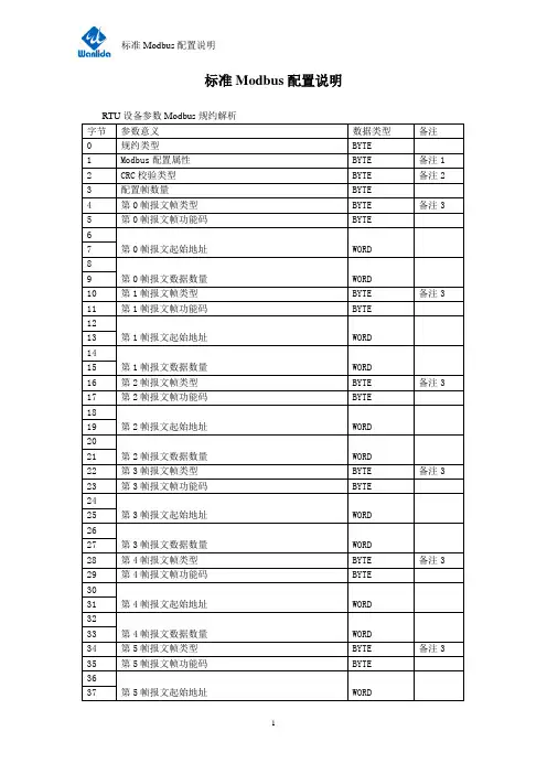 标准Modbus通讯规约配置说明