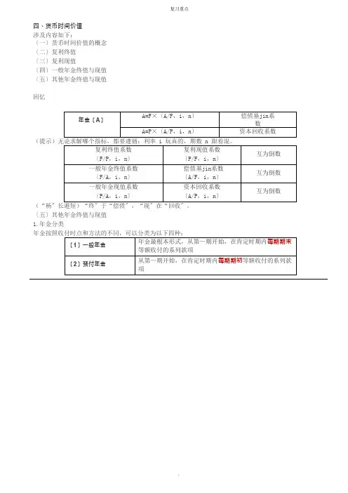 货币时间价值重点