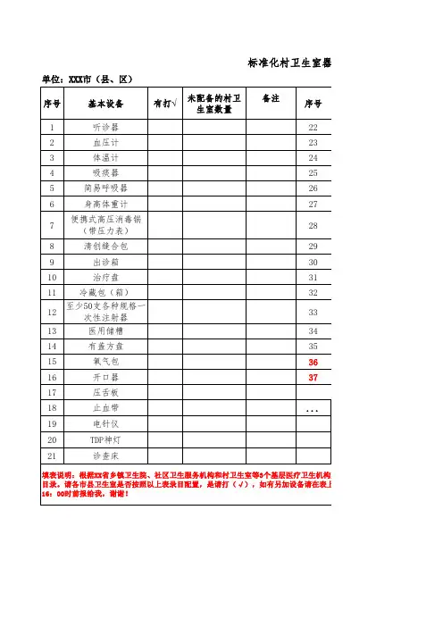 标准化村卫生室器械配置品目表