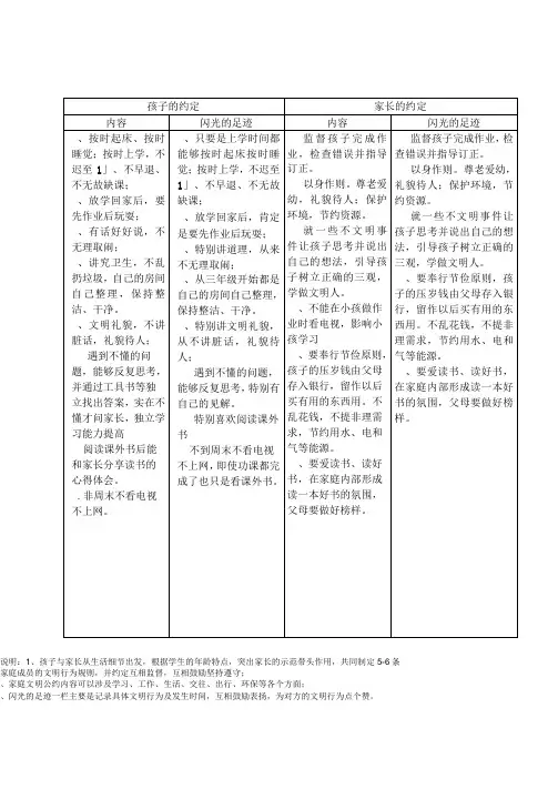 我的家庭文明公约