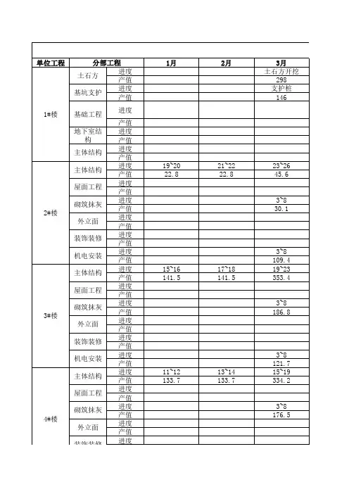 xxx项目 2020 年度进度和产值分析表
