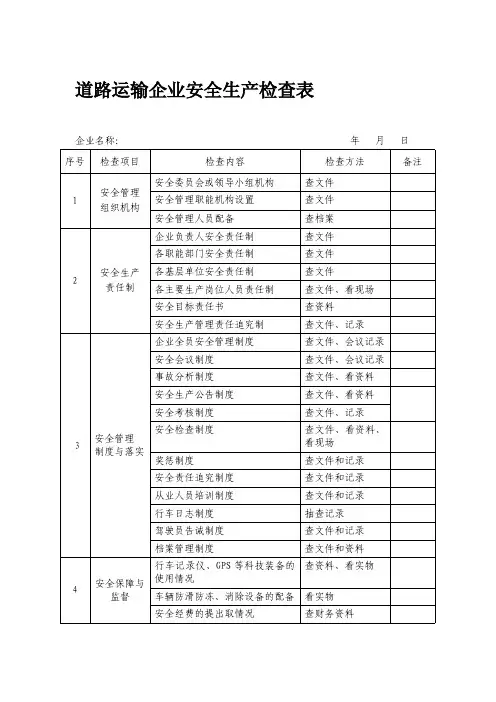道路运输企业安全生产状况检查表