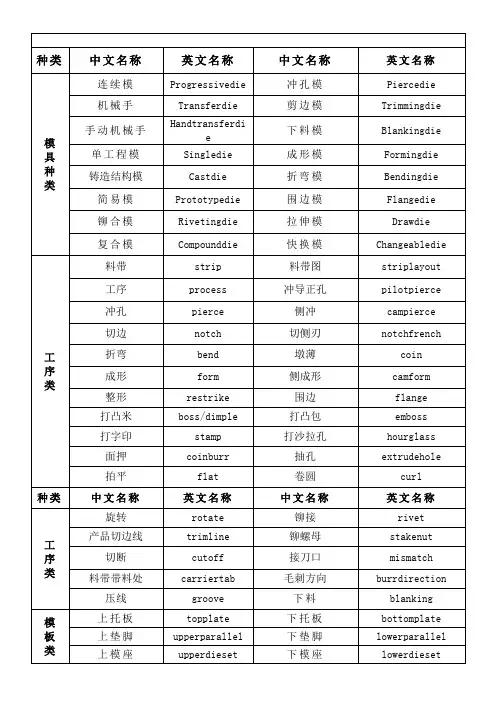 模具常用语中英文对照