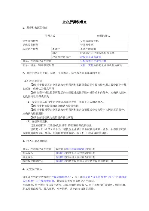 2018CPA税法之企业所得税(考点归纳)
