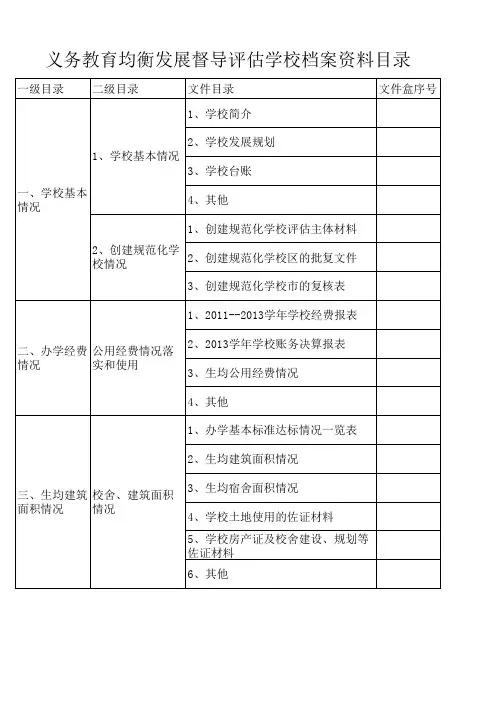 义务教育均衡发展督导评估学校档案资料目录