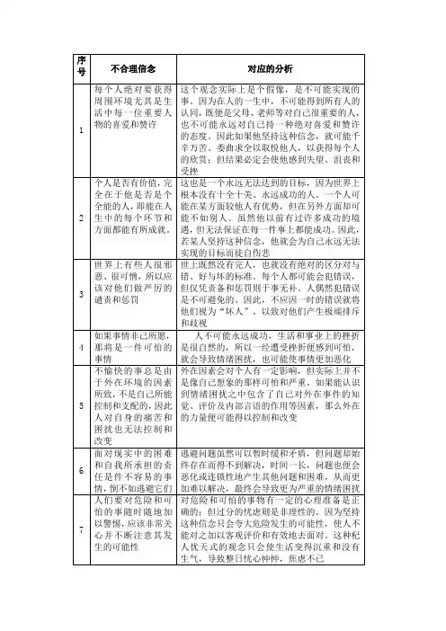 十一条不合理信念表格