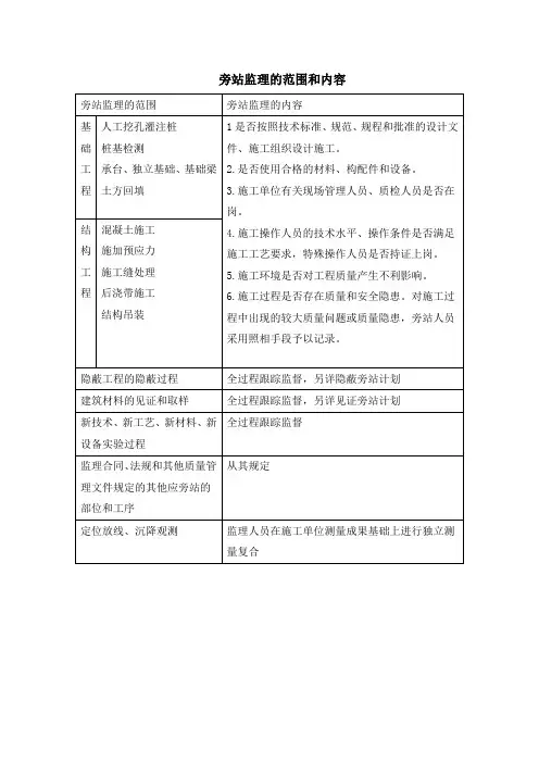 旁站监理的范围和内容