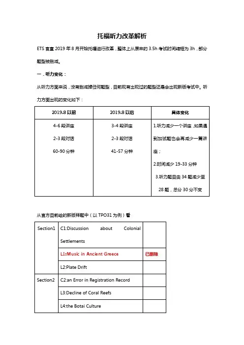 托福听力改革解析