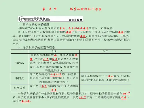 微粒的模型与符号 ppt课件