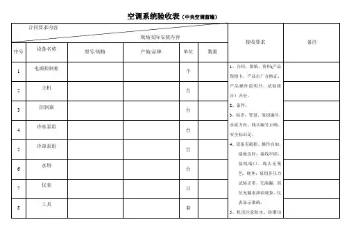 4、空调系统验收表(中央空调前端)
