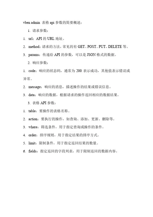 vben admin 表格api参数