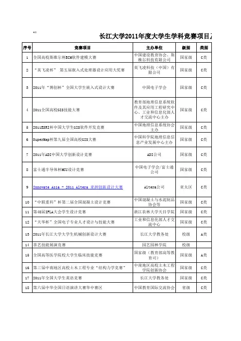 长江大学2011全国大学生英语竞赛成绩