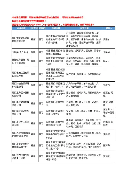2020新版福建省厦门运动护具工商企业公司名录名单黄页大全31家
