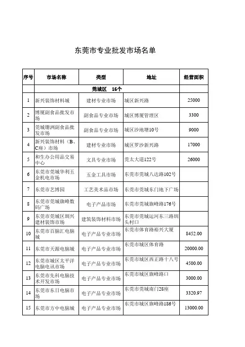 东莞专业批发市场名单