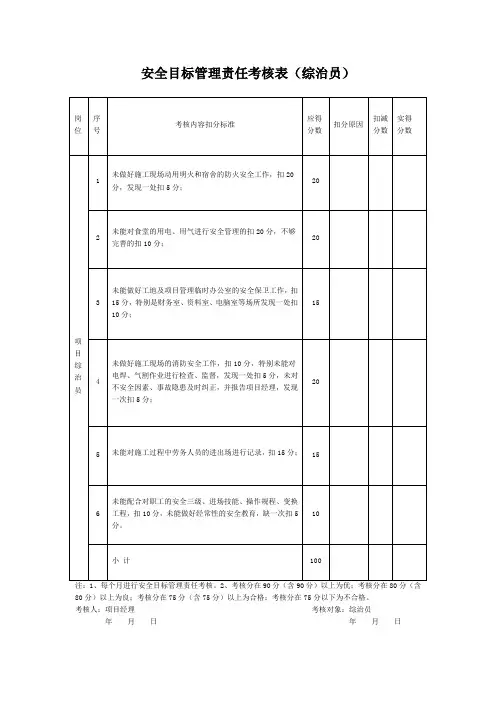 安全目标管理责任考核表(综治员)