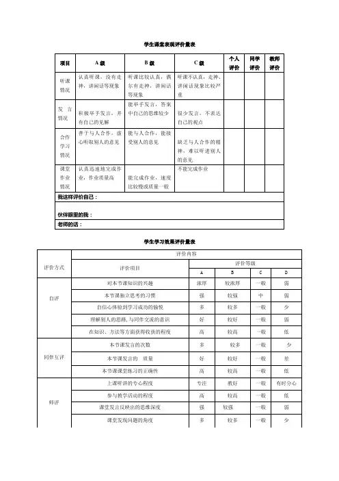 学生课堂评价量表