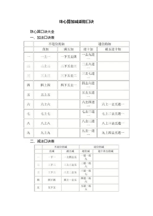 珠心算加减乘除口诀