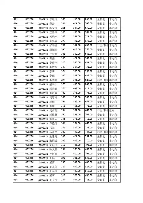2019年北京航空航天大学014可靠性与系统工程学院拟录取硕士研究生名单公示