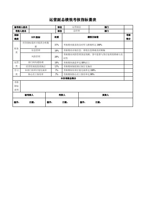 运营副总绩效考核指标量表（定稿）