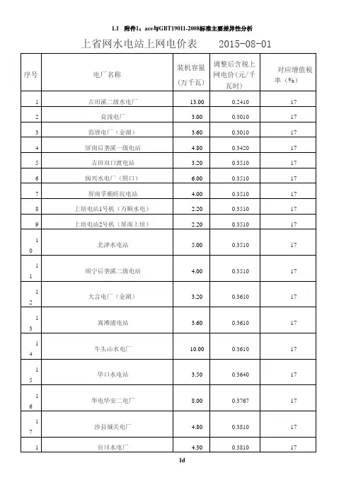福建省水电站汇总表