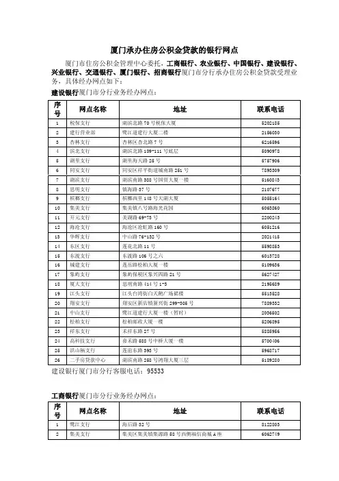 厦门承办住房公积金贷款的银行网点