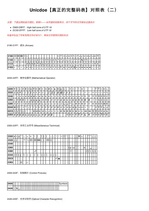 Unicdoe【真正的完整码表】对照表（二）