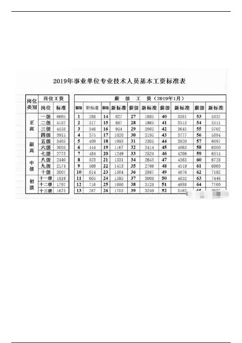教师工资中的七档、六档、五档是怎样划分的？老教师的解读来了